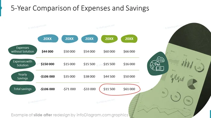 after redesign templates project eco green blobs infodiagram powerpoint slides comparison