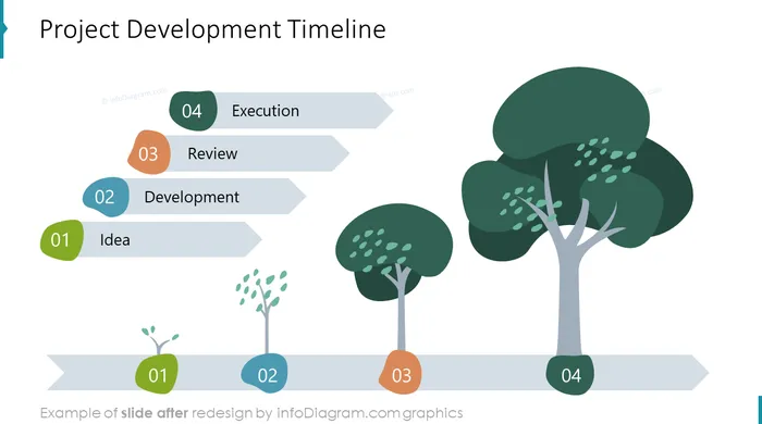 after redesign templates project eco green blobs infodiagram powerpoint slides timeline