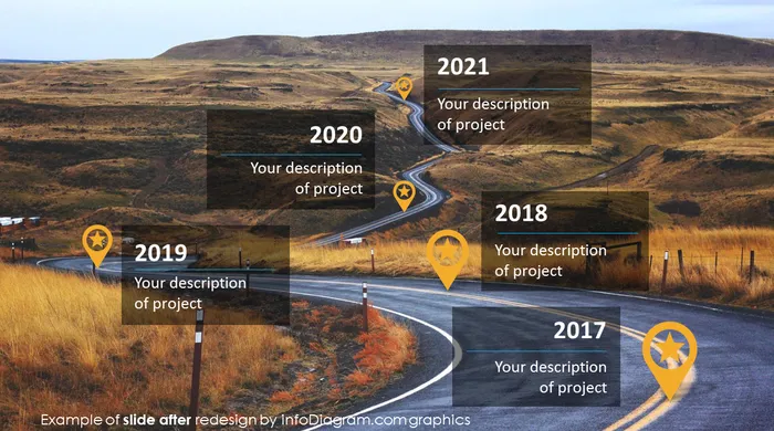 after redesign roadmaps slide ppt