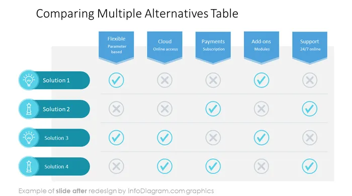 after slide design comparison table solution sales case powerpoint template infodiagram