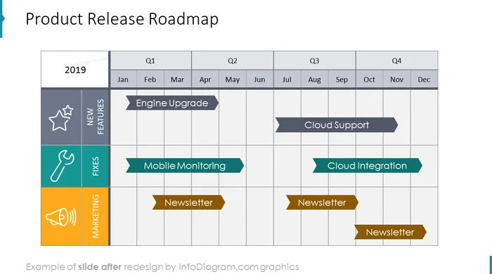 after redesign roadmap tables slide ppt