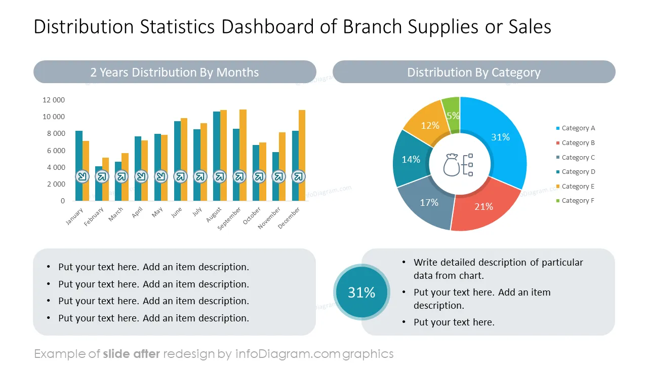 after slide sales executive dashboard report powerpoint
