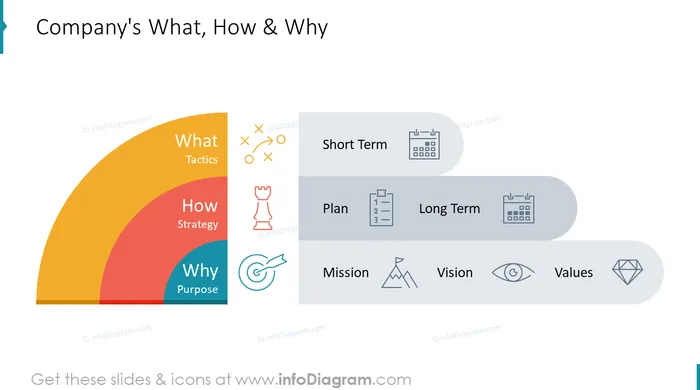 company tactic strategy purpose diagram after and with topic related icons