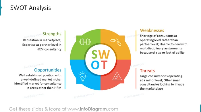 swot analysis after and with topic related icons