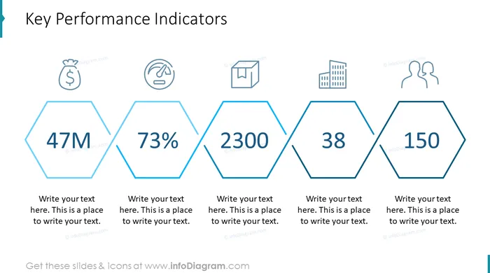 KPI slide after redesign