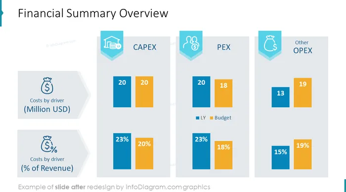 after design budget data chart dashboard template powerpoint infodiagram