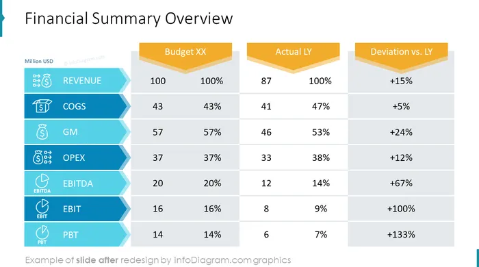 after design budget table template powerpoint infodiagram