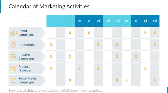 after design budget table template powerpoint infodiagram