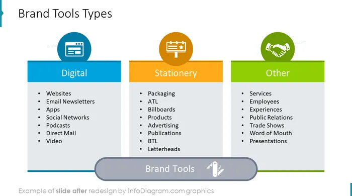 branding tool types diagram slide after infodiagram redesign in powerpoint