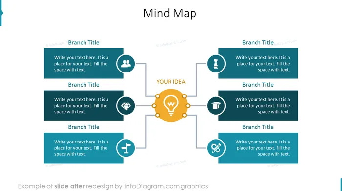 after redesign mindmap slide