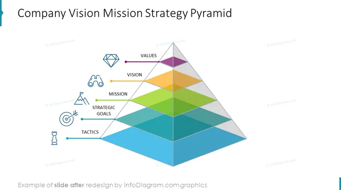company vision mission strategy pyramid diagram slide after infodiagram redesign in powerpoint