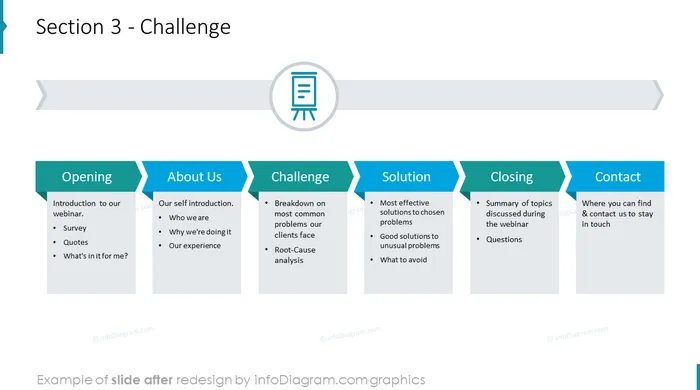 agenda sections diagram slide after infodiagram redesign in powerpoint