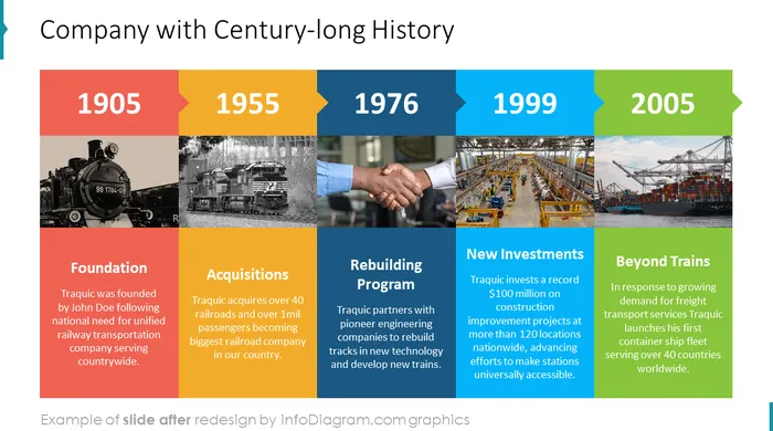 century long company history diagram slide after infodiagram redesign in powerpoint