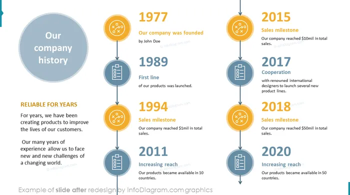 company history diagram slide after infodiagram redesign in powerpoint