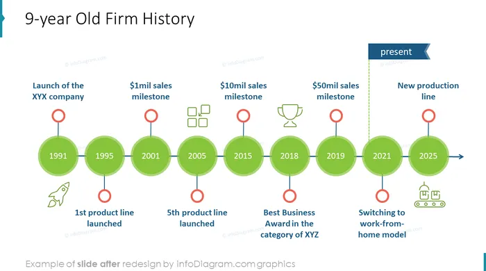 9-year old company history diagram slide after infodiagram redesign in powerpoint