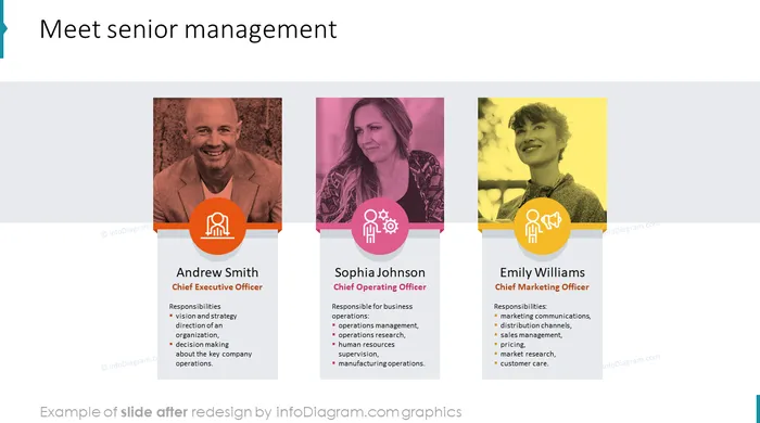 senior management company structure ppt slide after redesign