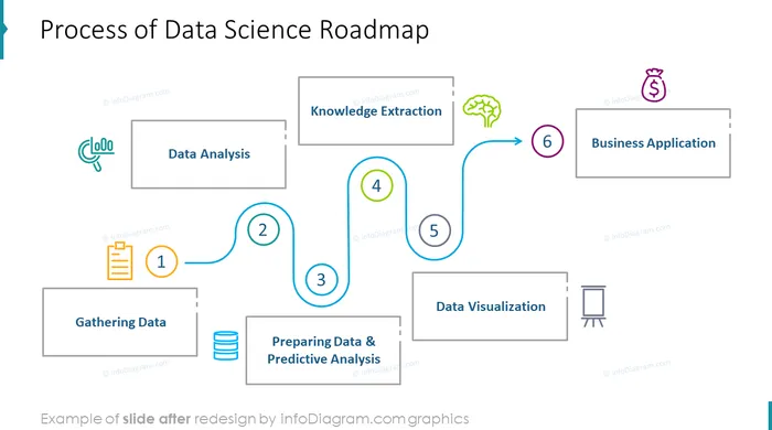roadmap powerpoint slide after visualization