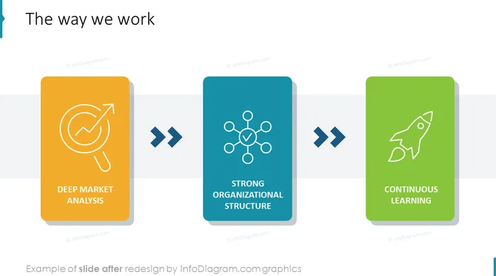 after redesign icons simple outline slide ppt