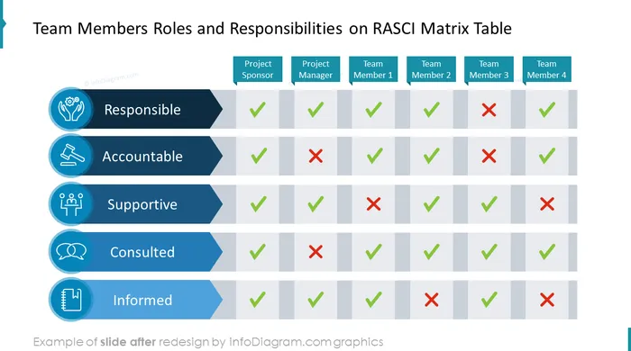 after redesign checklist slide ppt