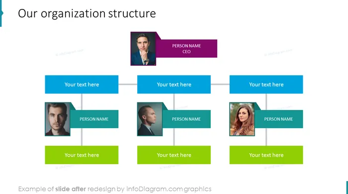 after redesign organization structure chart slide ppt