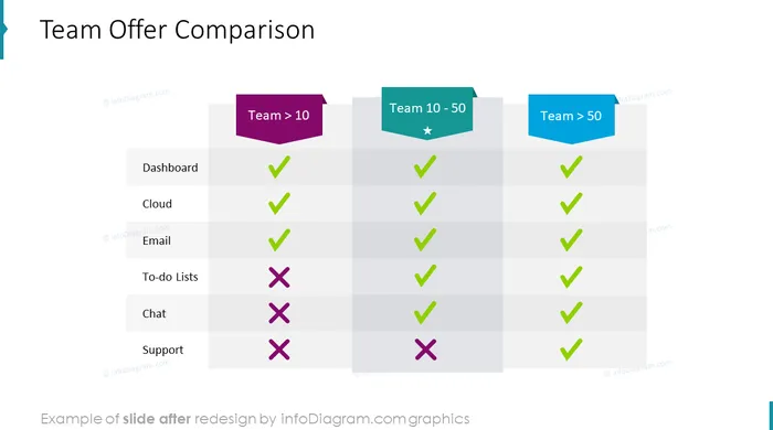 comparison slide powerpoint diagram after redesign