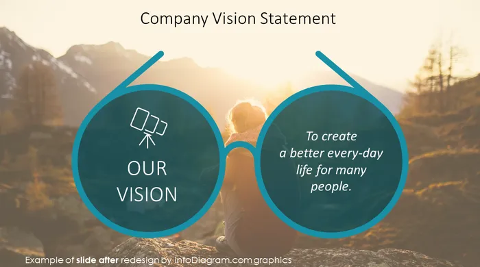 after redesign vision statement slide ppt