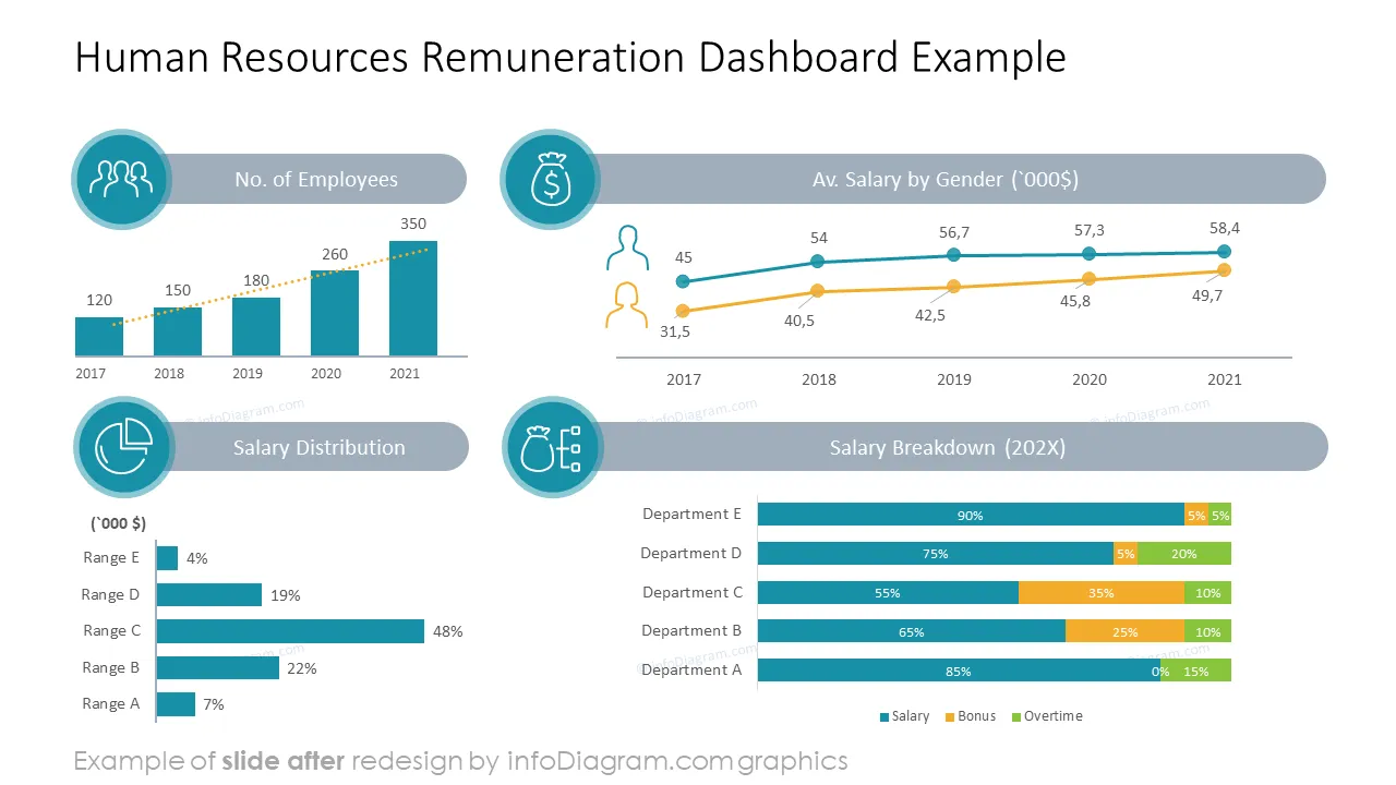 after HR remuneration report data dashboard powerpoint template