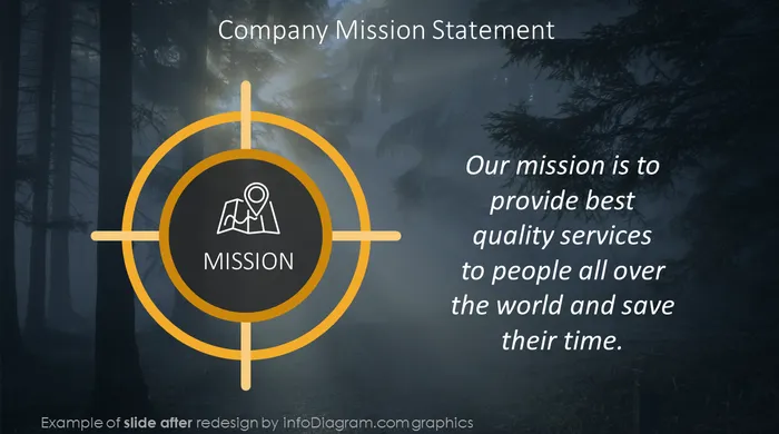 after redesign mission statement slide ppt