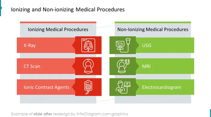 after redesign slide medical procedure outline icons ppt