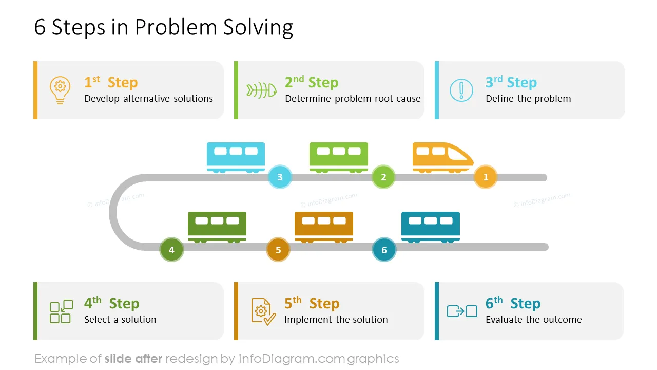 infoDiagram infographics diagrams train AFTER problem solving ppt template