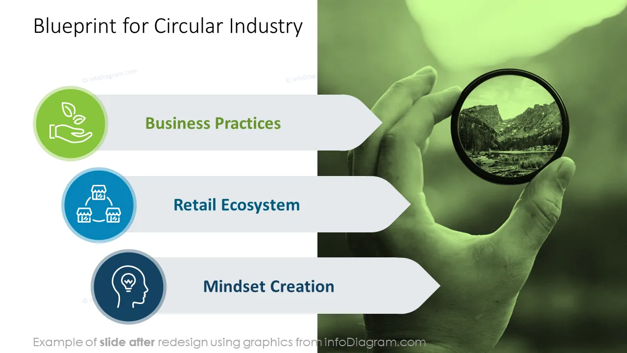 infoDiagram sustainability environmental AFTER circular industry ppt template