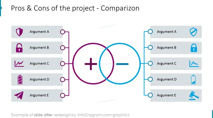 after redesign pros and cons comparizon slide ppt