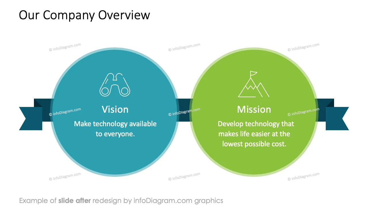 infoDiagram template hr employee onboarding AFTER company overview ppt