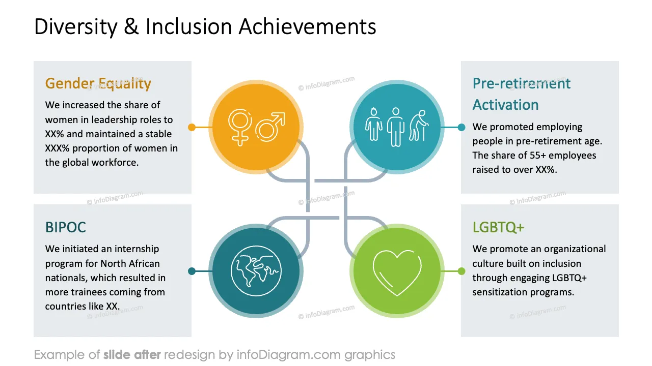 infoDiagram template hr employee onboarding AFTER diversity and achievements ppt