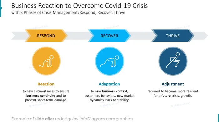 post pandemic business recovery slide after redesign