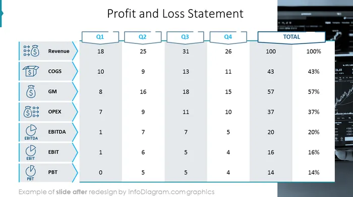 after redesign financial report slide ppt