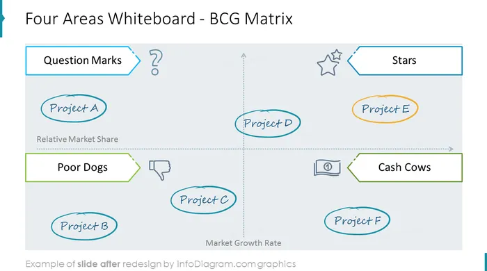 after redesign slide graphics bcg online meeting matrix ppt