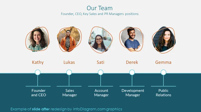 after redesign team slide powerpoint company pitch deck ppt