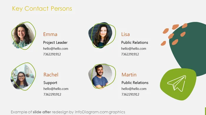 after redesign key contact people slide ppt