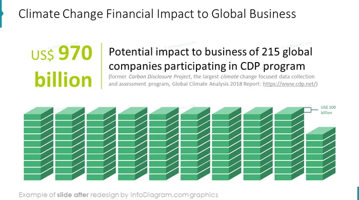 Climate Change Impacts Actions PPT slide redesigned