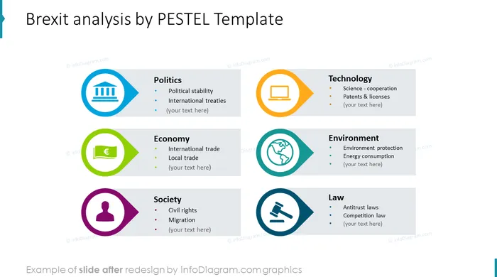 Brexit  PESTEL analysis slide after redesign