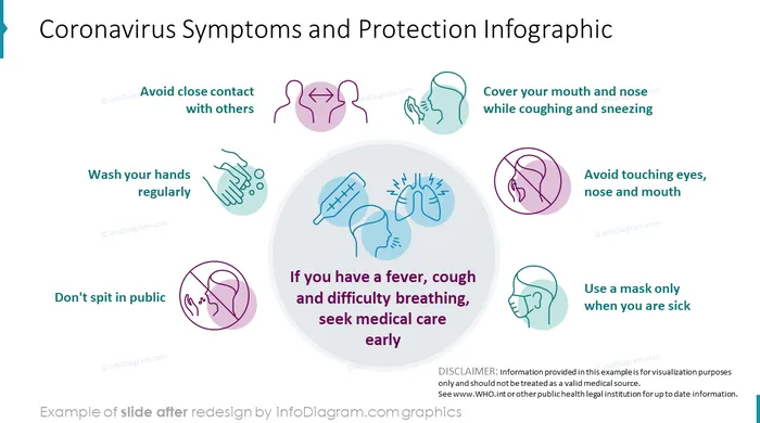 Symptoms & Protection Infographic Slide after redesign