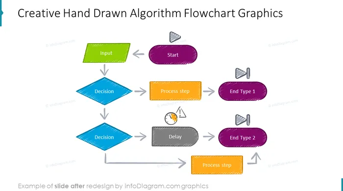 Algorithm Process Flowchart Diagram slide after redesign