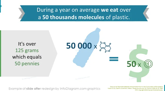 Plastic Pollution Data slide after redesign