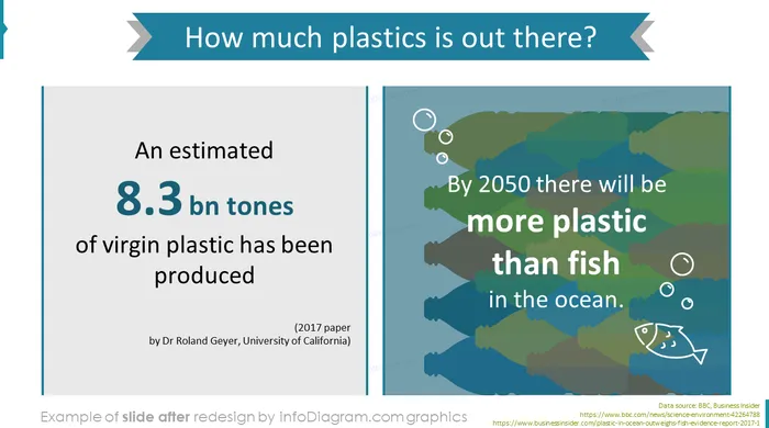 Plastic Ocean Pollution Data slide after redesign
