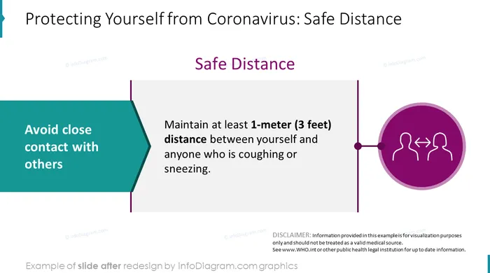 Safe Distance Slide Example after redesign