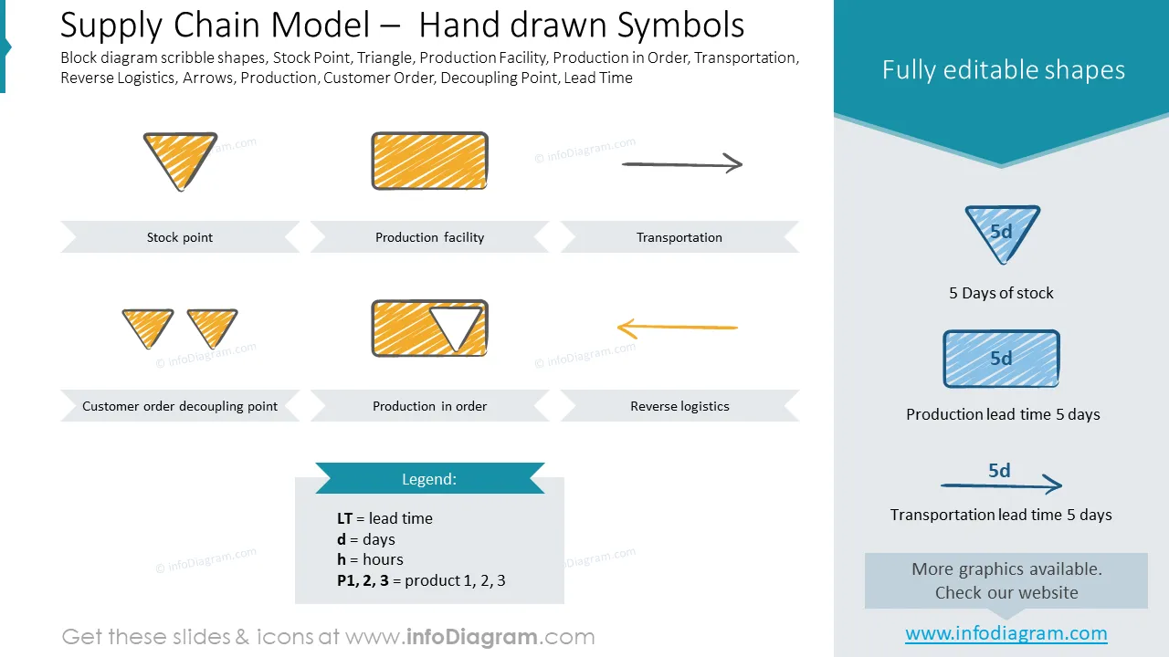 Supply Chain Model – Hand drawn Symbols