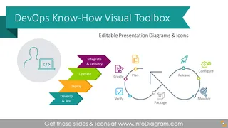 Caixa de Ferramentas de Apresentação Know-How DevOps (diagramas PPT)