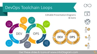 Modelo de Diagrama de Loop da Ferramenta Devops (gráficos PPT)