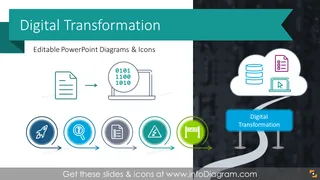 Digital Transformation Strategy Roadmaps (PPT Template)